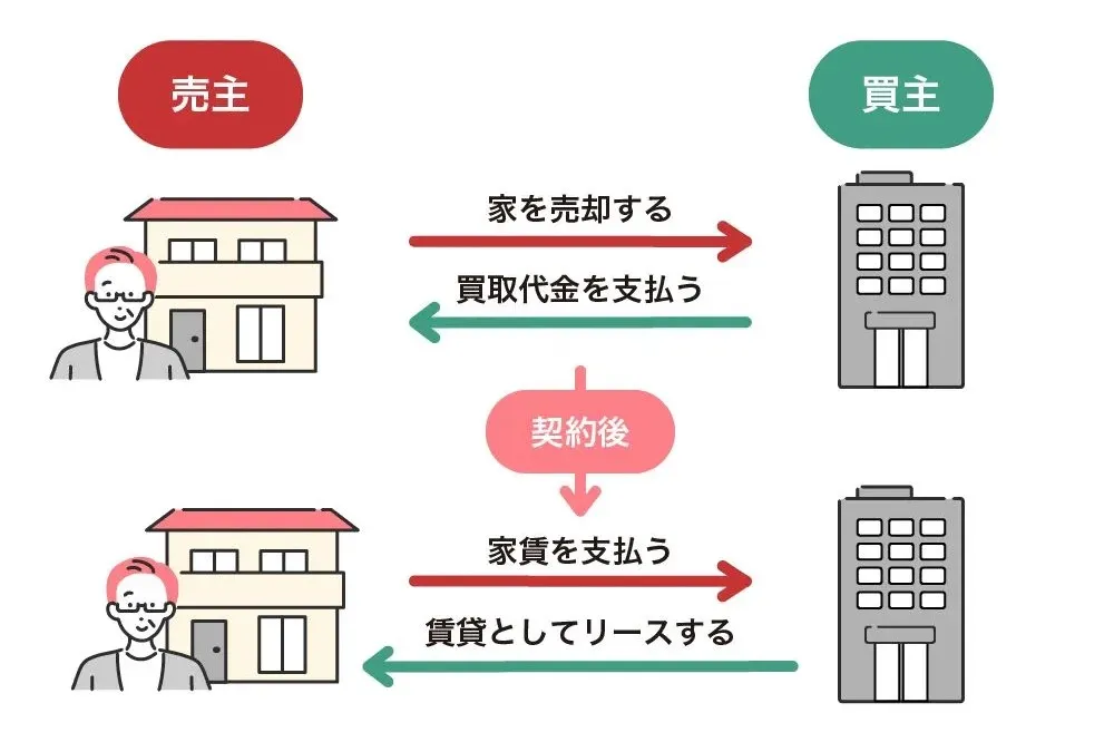 矢印